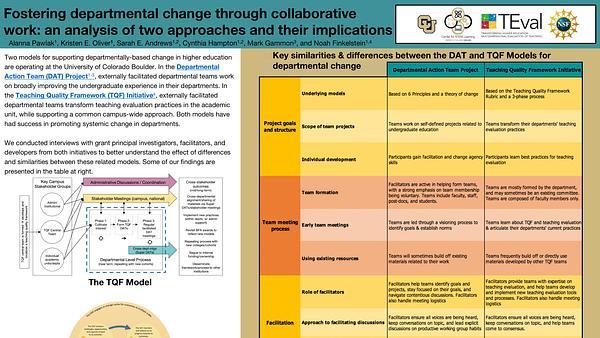 Fostering departmental change through collaborative work: an analysis of two approaches and their implications