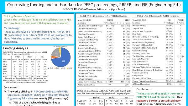 Contrasting funding and author data for PERC proceedings and PRPER
