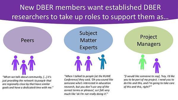 Community Roles for Supporting Emerging Education Researchers