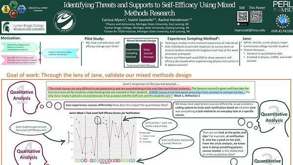 Identifying Threats and Supports to Self-Efficacy Using Mixed Methods Research