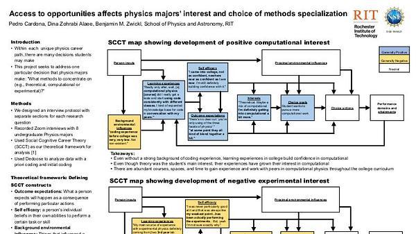 Access to opportunities affects physics majors interest and choice of methods specialization