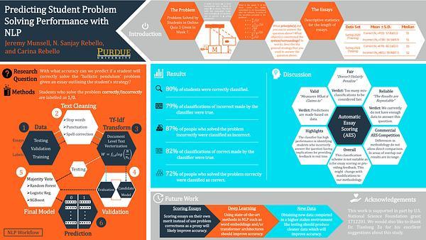 Using natural language processing to predict student problem solving performance