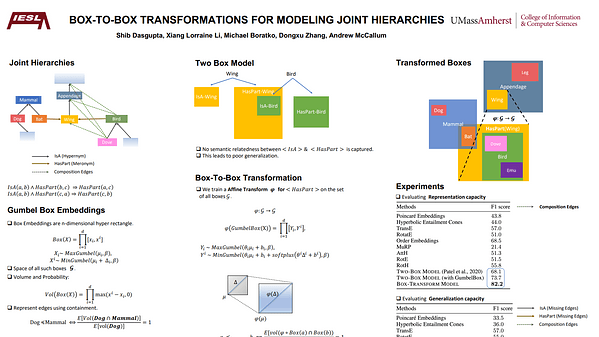 Box-to-box transformations for modeling joint hierarchies