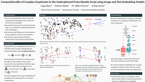 Compositionality of Complex Graphemes in the Undeciphered Proto-Elamite Script using Image and Text Embedding Models
