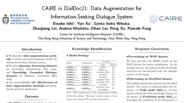 CAiRE in DialDoc21: Data Augmentation for Information-Seeking Dialogue System
