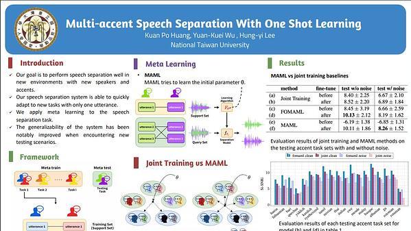 Multi-accent Speech Separation with One Shot Learning