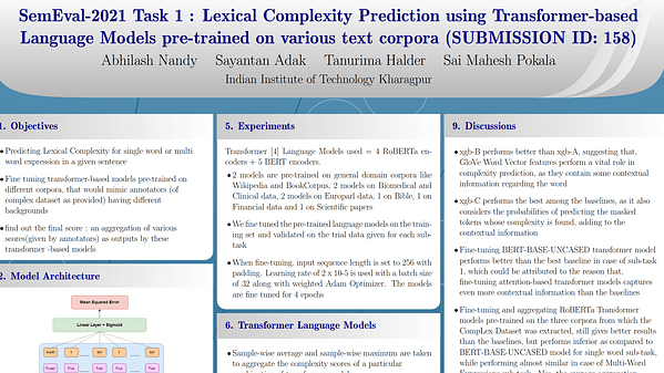 SemEval-2021 Task 1 : Lexical Complexity Prediction using Transformer-based Language Models pre-trained on various text corpora