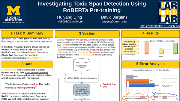 Investigating Toxic Span Detection Using RoBERTa Pre-training