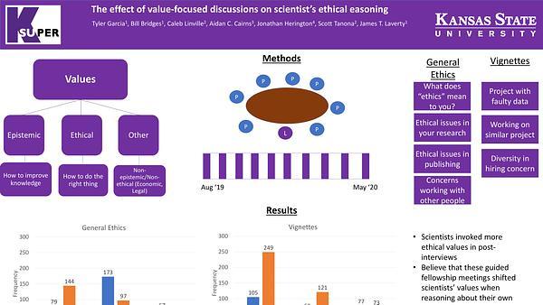 The effect of value-focused discussions on scientists' ethical reasoning