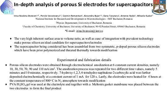 In-depth analysis of porous Si electrodes for supercapacitors