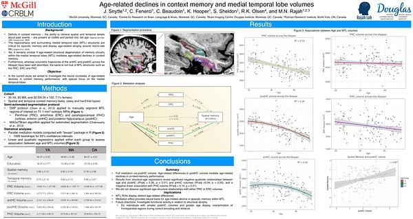 Age-related declines in context memory and medial temporal lobe volume