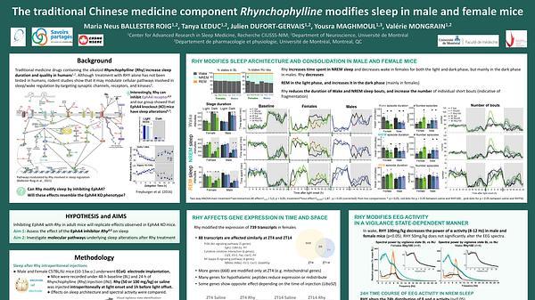 The traditional Chinese medicine component Rhynchophylline modifies sleep and the brain spatial transcriptome in mice