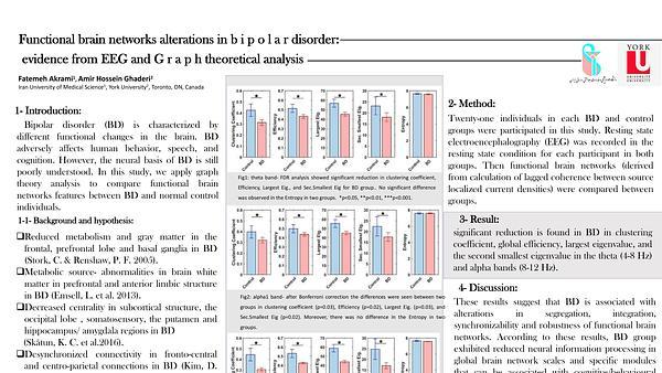 Functional brain networks alterations in bipolar disorder: evidence from EEG and Graph theoretical analysis