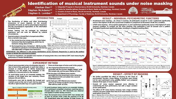 Identification of musical instrument sounds under noise masking