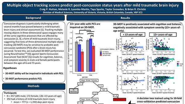 Multiple object tracking scores predict post-concussion status years after mild traumatic brain injury