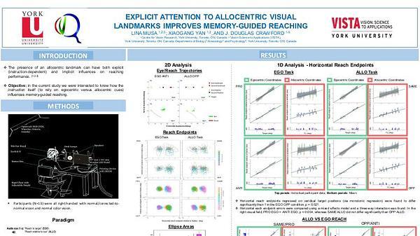 Explicit attention to allocentric visual landmarks improves memory-guided reaching