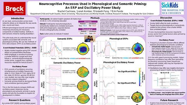 Neurocognitive processes used in phonological and semantic priming: An ERP and oscillatory power study