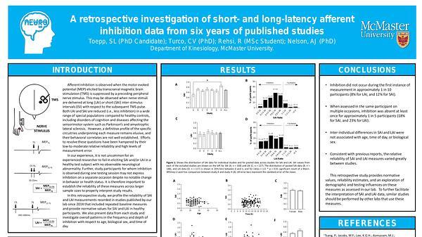 A retrospective investigation of short- and long-latency afferent inhibition data from six years of published studies