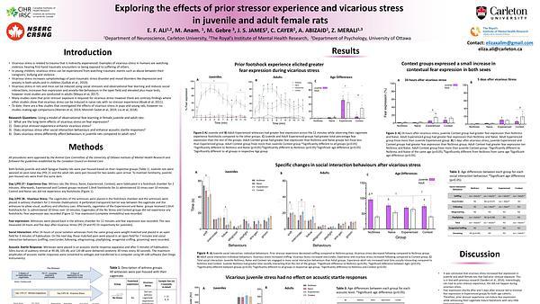 Exploring the effects of prior stressor experience and vicarious stress in juvenile and adult female rats
