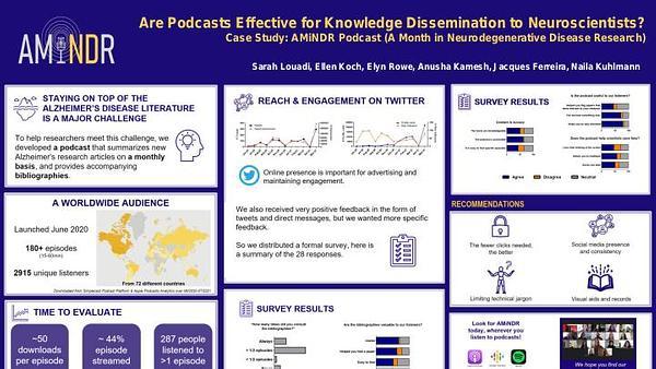 Are podcasts effective for knowledge dissemination to neuroscientists? Case study: AMiNDR podcast (a month in neurodegenerative disease research)