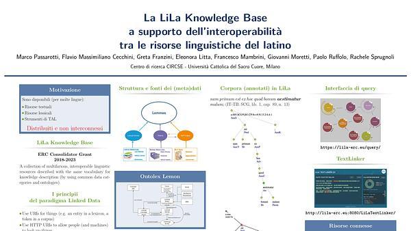 La LiLa Knowledge Base a supporto dell’interoperabilità tra le risorse linguistiche del latino