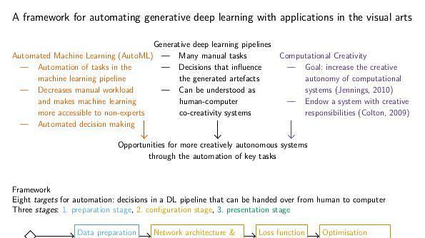 Automating Generative Deep Learning for Artistic Purposes: Challenges and Opportunities
