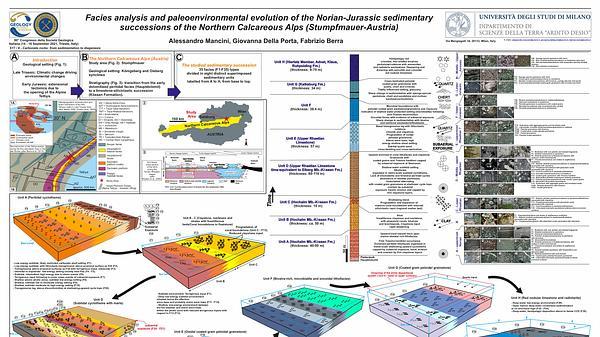 Facies analysis and paleoenvironmental evolution of the Norian-Jurassic sedimentary successions of the Northern Calcareous Alps (Stumpfmauer-Austria)