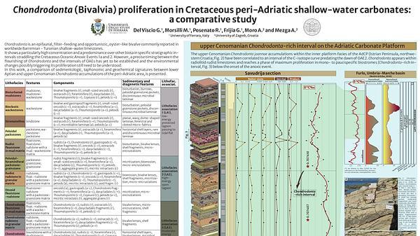 Chondrodonta (Bivalvia) proliferation in Cretaceous peri-Adriatic shallow-water carbonates: a comparative study
