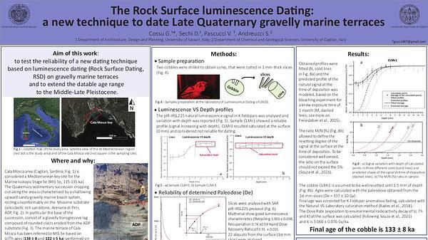 The Rock Surface luminescence Dating: a new technique to date Late Quaternary gravelly marine terraces