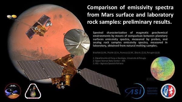 Comparison of emissivity spectra from Mars surface and laboratory rock samples: preliminary results