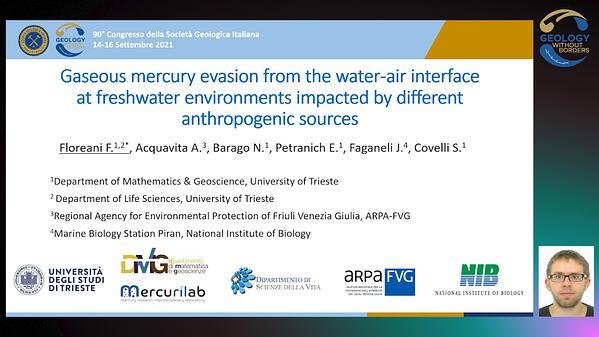 Gaseous mercury evasion from the water-air interface at freshwater environments impacted by different anthropogenic sources