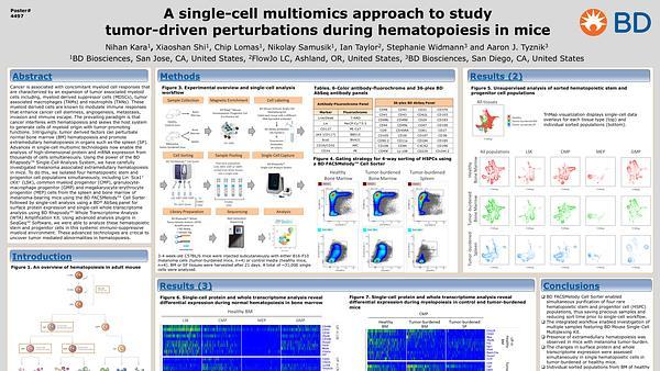 A single-cell multiomics approach to study tumor-driven perturbations during hematopoiesis in mice