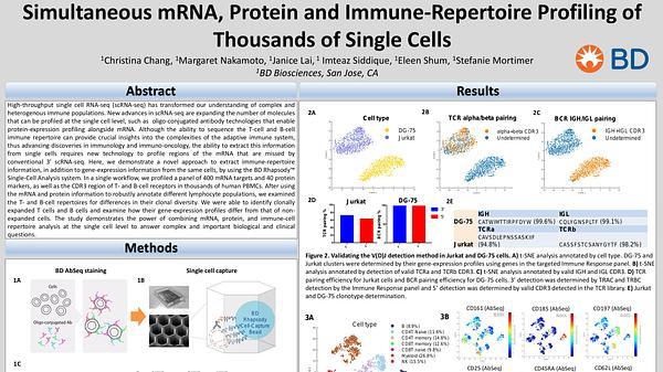 Simultaneous mRNA, protein and immune-repertoire profiling of thousands of single cells
