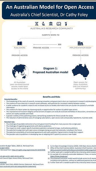 An Australian Model for Open Access
