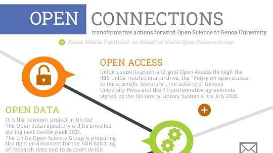 Open connections: transformative actions forward Open Science at Genoa University