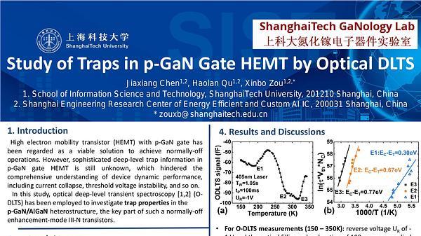 Study of Traps in p-GaN Gate HEMT by Optical DLTS