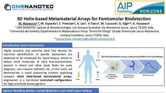 3D Helix-based Metamaterial Arrays for Femtomolar Biodetection