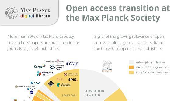 Open access transition at the Max Planck Society