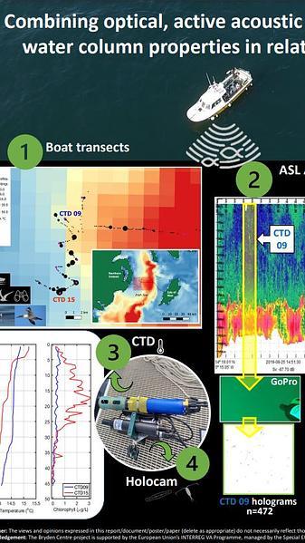 Combining optical, active acoustic and physical sensors to characterize water column properties in relation to seabird at-sea distributions