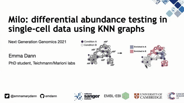 Milo: differential abundance testing on single-cell data using KNN graphs