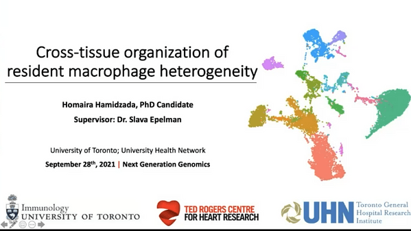 Cross-tissue organization of resident macrophage heterogeneity