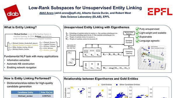 Low-Rank Subspaces for Unsupervised Entity Linking