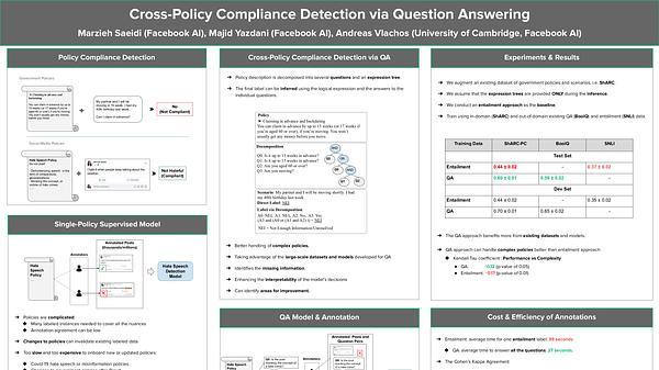 Cross-Policy Compliance Detection via Question Answering