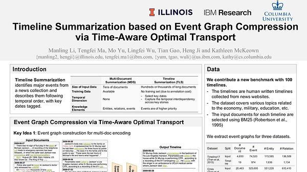 Timeline Summarization based on Event Graph Compression via Time-Aware Optimal Transport