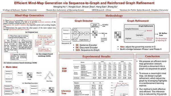 Efficient Mind-Map Generation via Sequence-to-Graph and Reinforced Graph Refinement