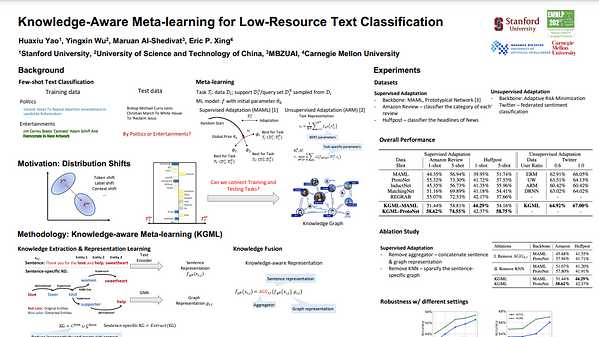 Knowledge-Aware Meta-learning for Low-Resource Text Classification