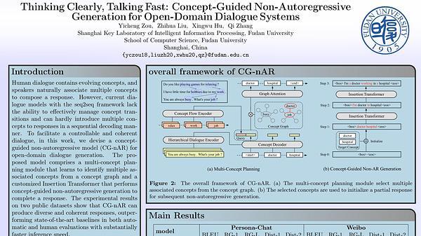 Thinking Clearly, Talking Fast: Concept-Guided Non-Autoregressive Generation for Open-Domain Dialogue Systems