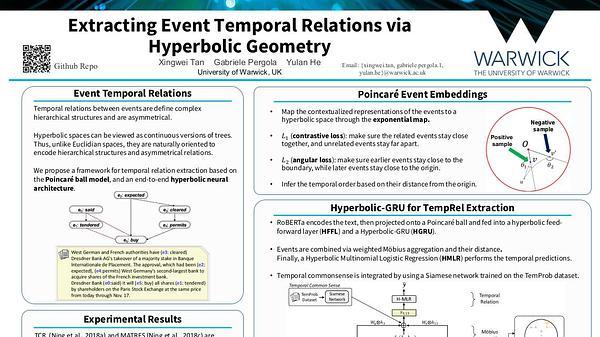Extracting Event Temporal Relations via Hyperbolic Geometry