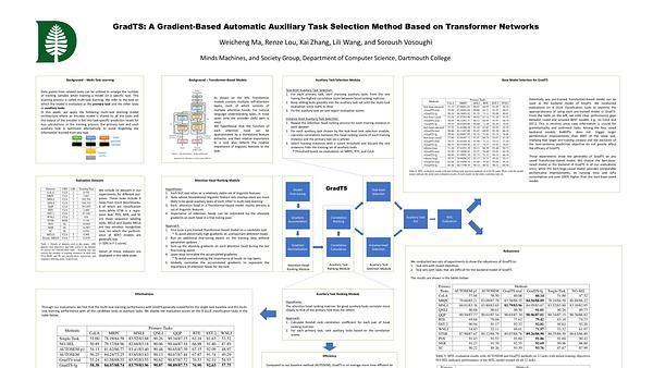 GradTS: A Gradient-Based Automatic Auxiliary Task Selection Method Based on Transformer Networks