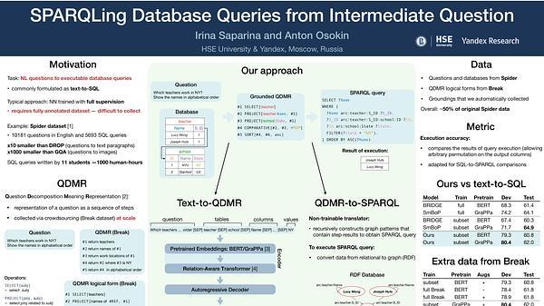 SPARQLing Database Queries from Intermediate Question Decompositions